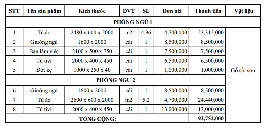 báo giá thi công nội thất phòng ngủ